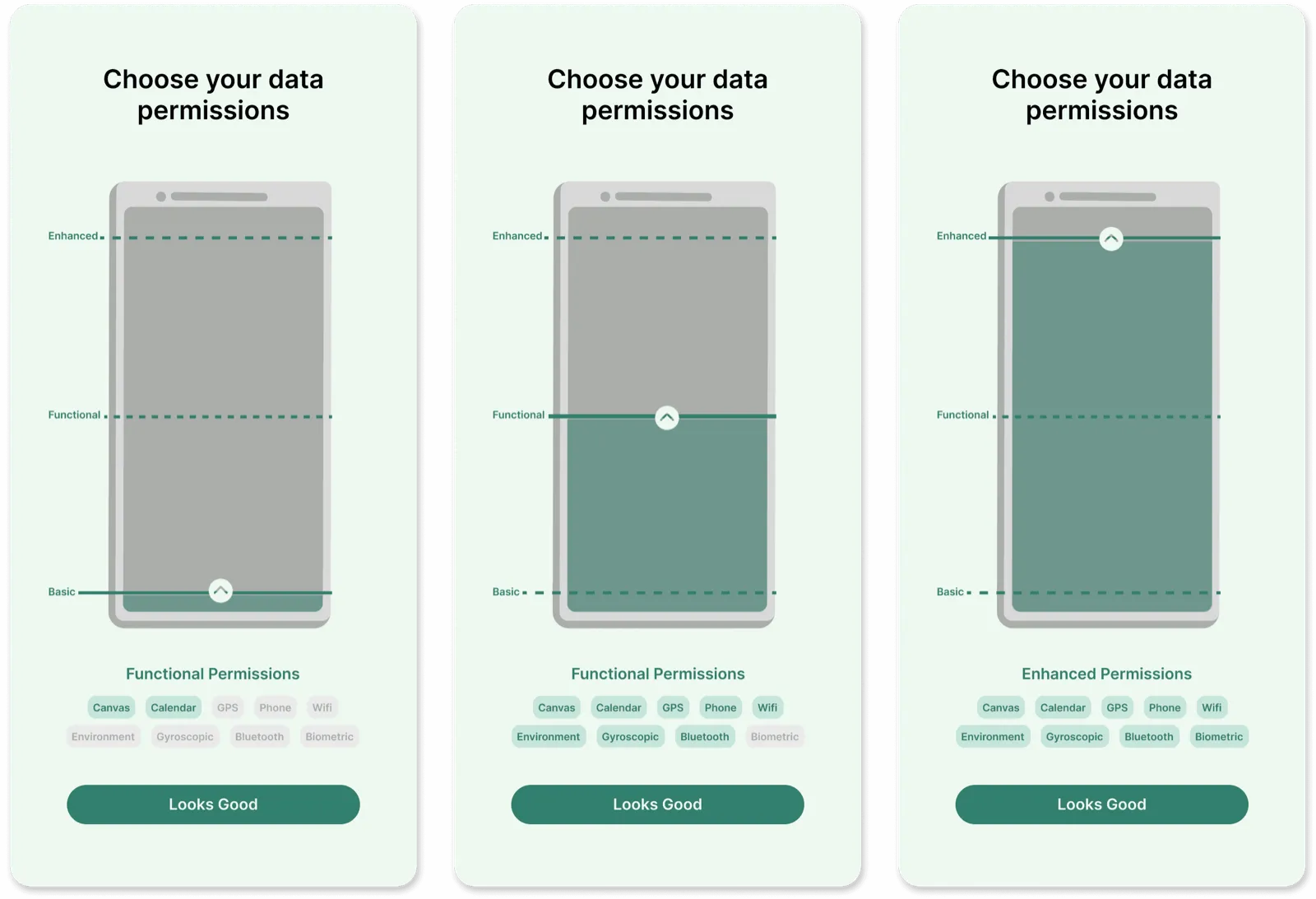 Three tiers of permissions, set by dragging the battery meter